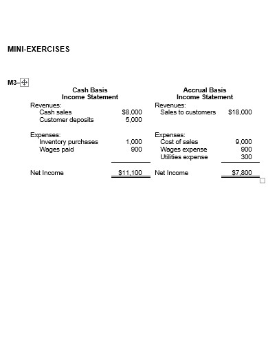 retail income statement example