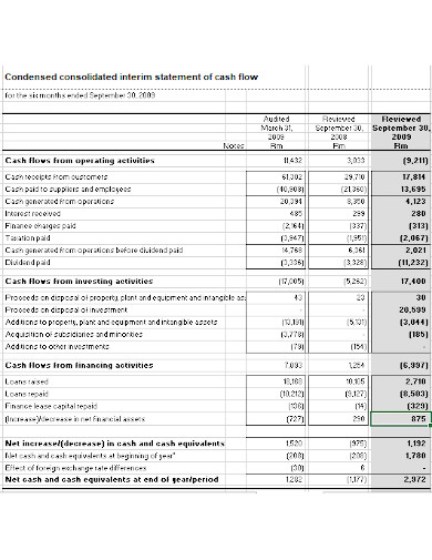 retail income statement template in xls