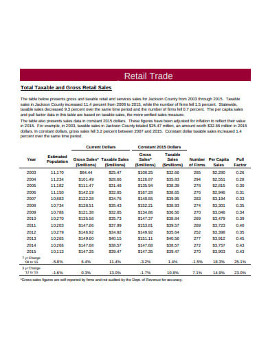 retail-trade-sales-tax-report-template