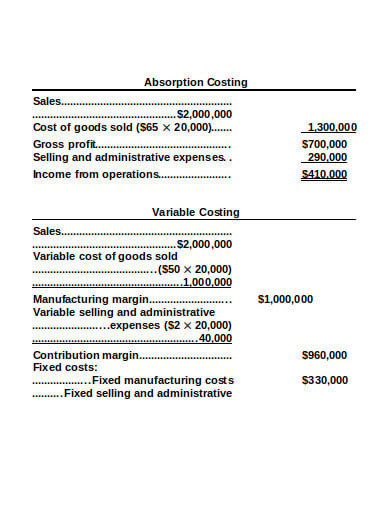 sample absorption costing format in doc