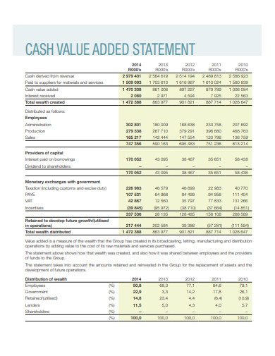 sample cash value added statement template