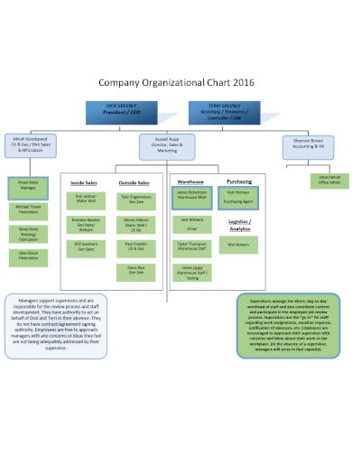sample company organization chart template