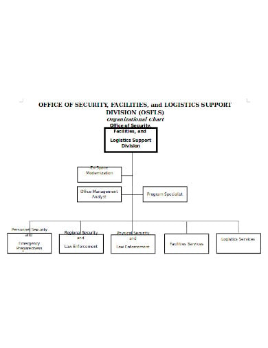 sample company organization chart in doc
