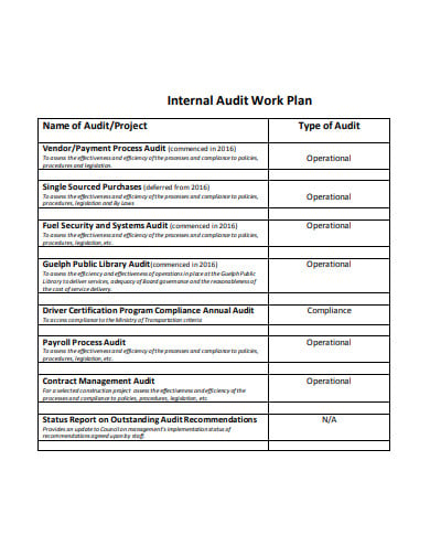 sample internal audit work plan