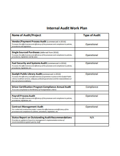 12 Audit Work Plan Templates In PDF DOC