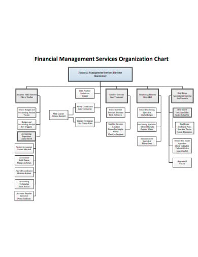 sample-real-estate-organization-chart-