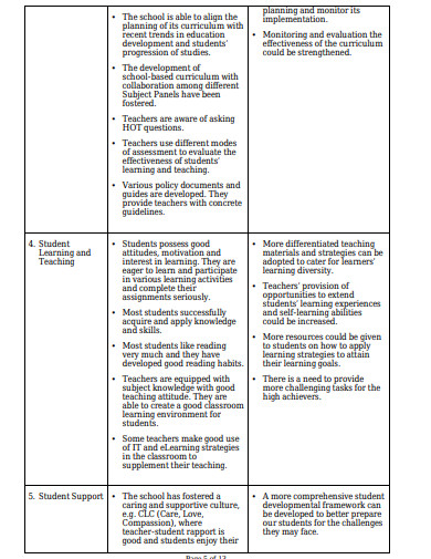 21+ School Development Plan Templates in DOC | PDF