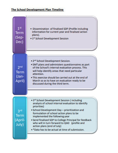 school-development-plan-timeline-template