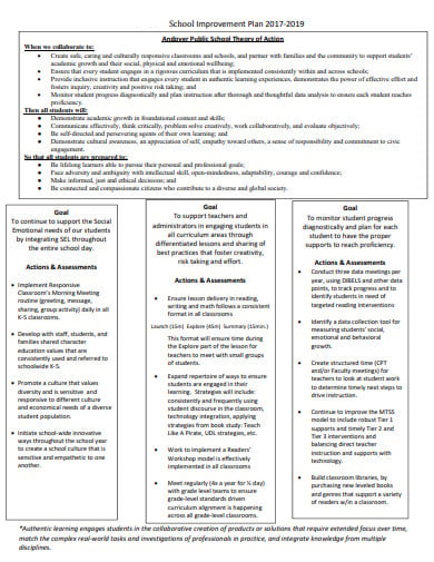 school improvement plan sample