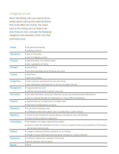 11+ Charity Risk Assessment Templates in DOC | PDF
