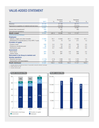 simple value added statement template