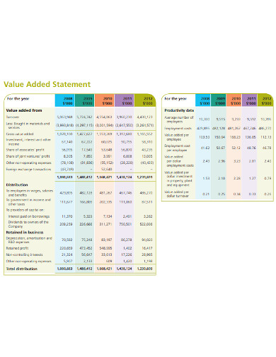 standard value added statement template