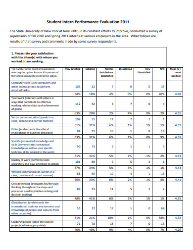 10+ Student Intern Survey Templates in PDF | DOC