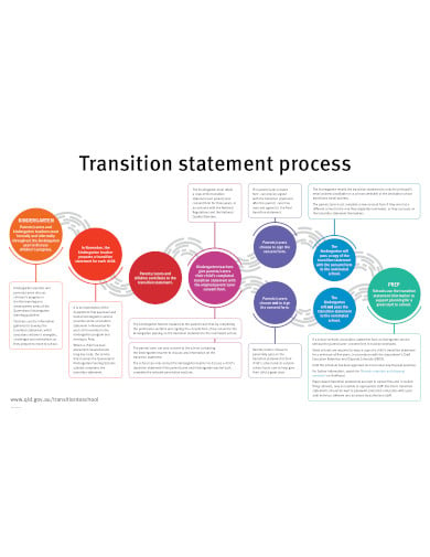 transition statement process in pdf
