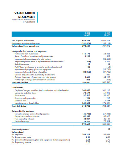 value added statement template