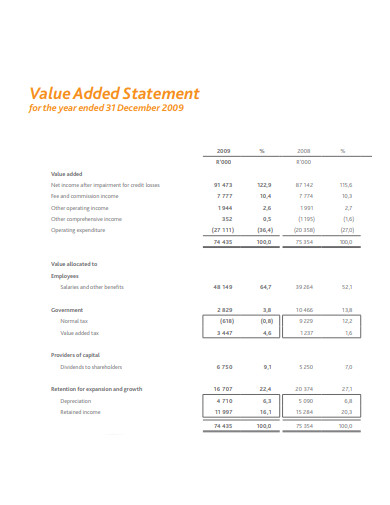 value added statement for year ended