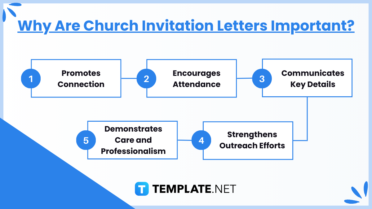 why are church invitation letters important