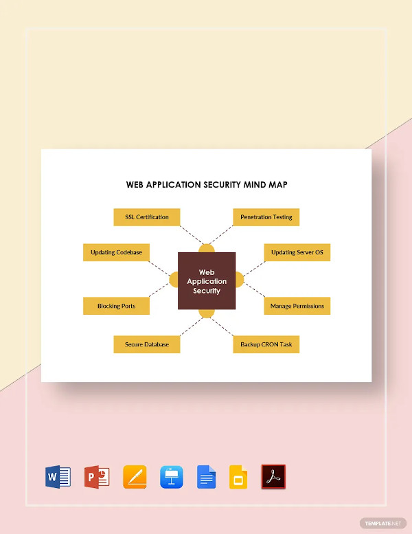 web application security map template