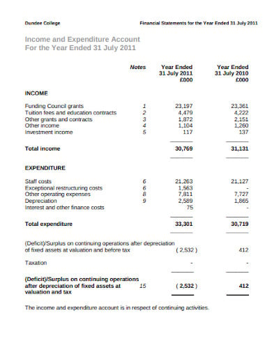 annual income and expenditure statement