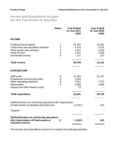 annual income and expenditure statement