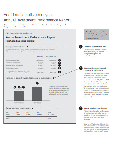 annual-investment-performance-report