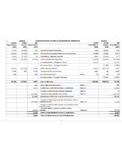 10-income-and-expenditure-statement-templates-in-pdf-word