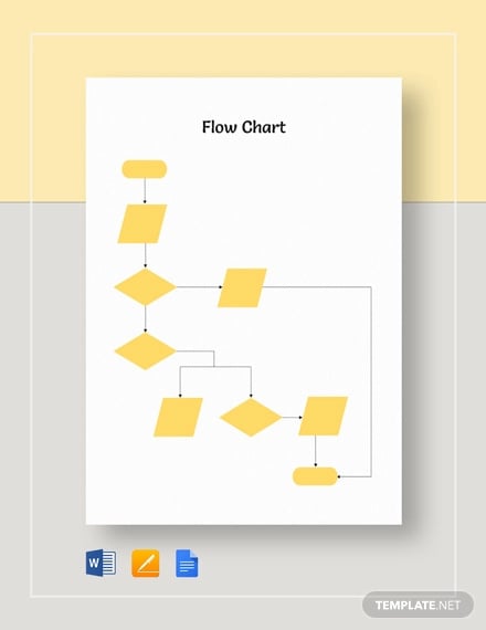 blank flow chart template