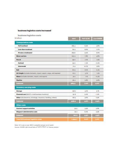 business logistics cost report template