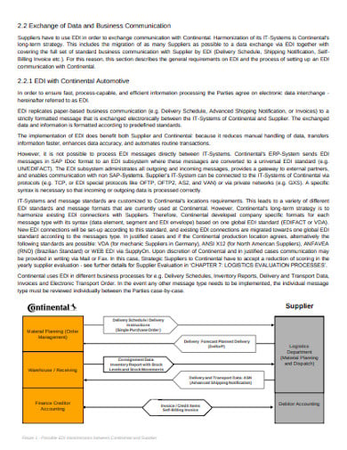 8+ Logistics Process Flow Chart Templates in PDF | Free ...