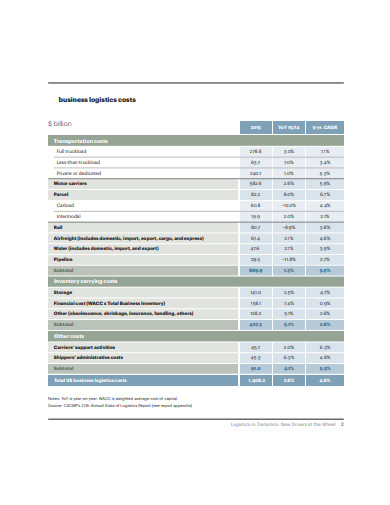 business logistics transportation cost report template