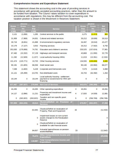 comprehensive income and expenditure statement