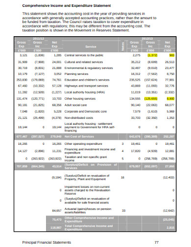 10 Income And Expenditure Statement Templates In Pdf Word Free Premium Templates