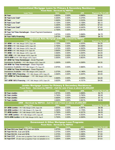 9+ Conventional Mortgage Templates in PDF | DOC