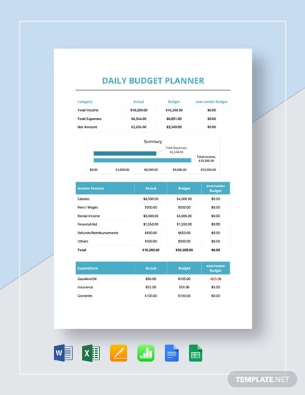 daily budget planner template