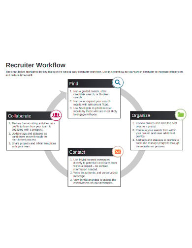 daily recruiter workflow