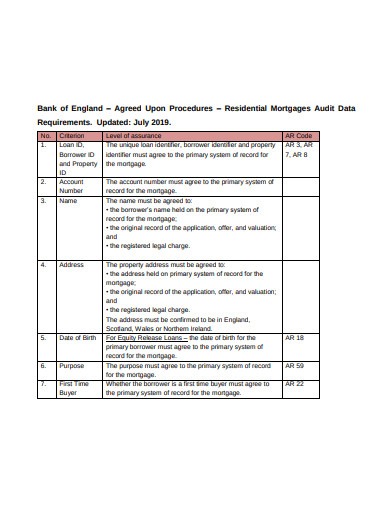 data audit requirements