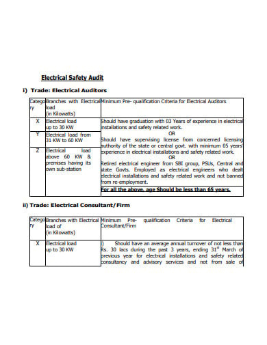 electrical safety audit template