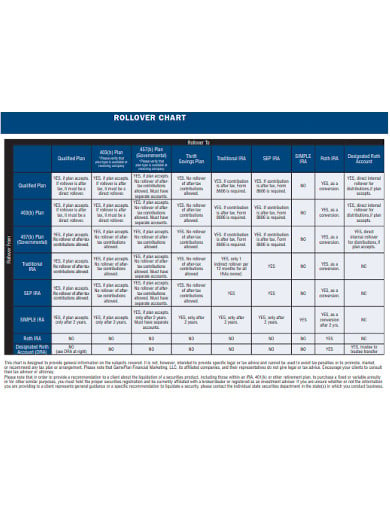 employee benefit rollover chart template