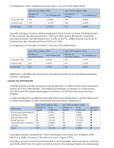 Employee Turnover Report