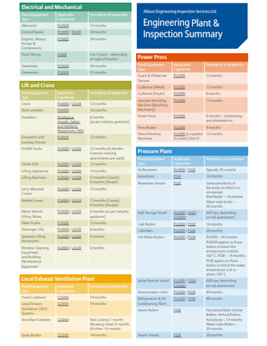 10+ Inspection Summary Templates in PDF | WORD | Free & Premium Templates