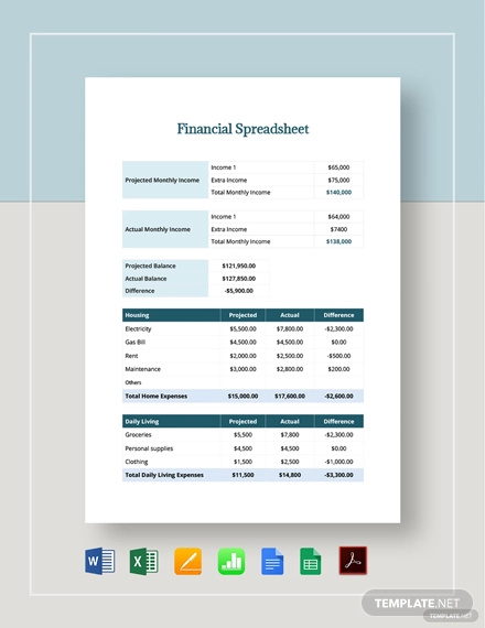 Financial Spreadsheet Template - 8+ Free Excel, PDF Documents Download!