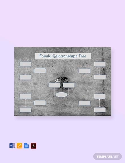 free family relationships tree template