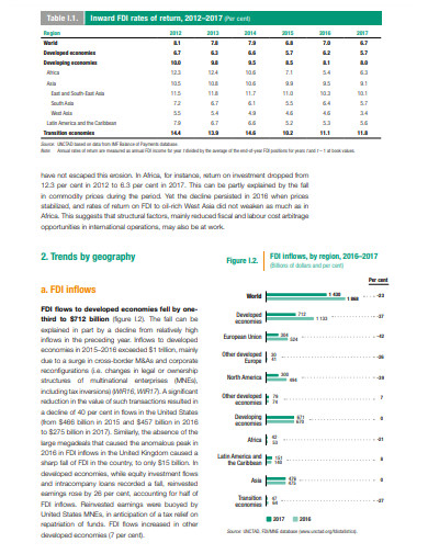 world investment report 2011 unctad pdf
