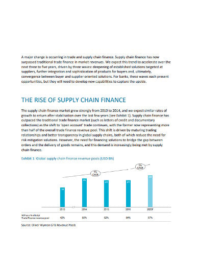 global-supply-chain-finance