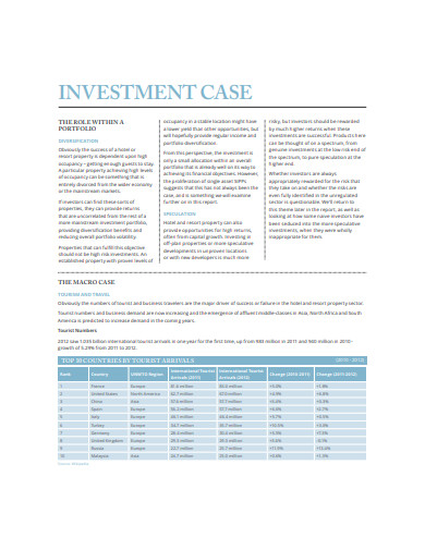 hotel and resort property investment report