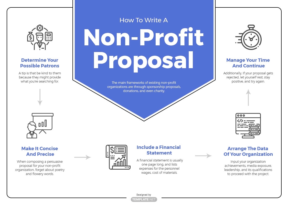 non-profit proposal template