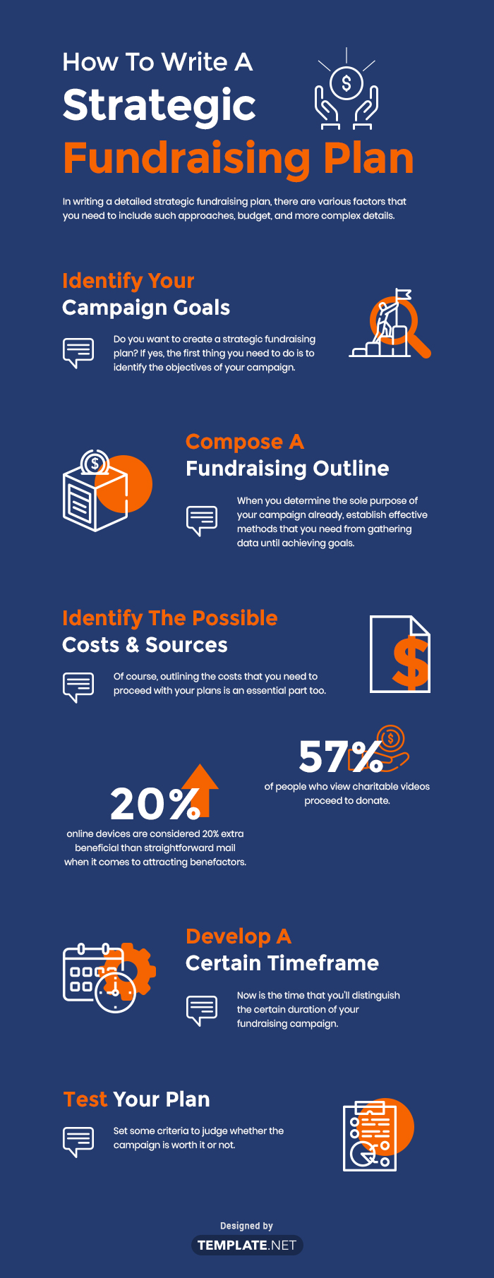 Fundraiser Proposal Template