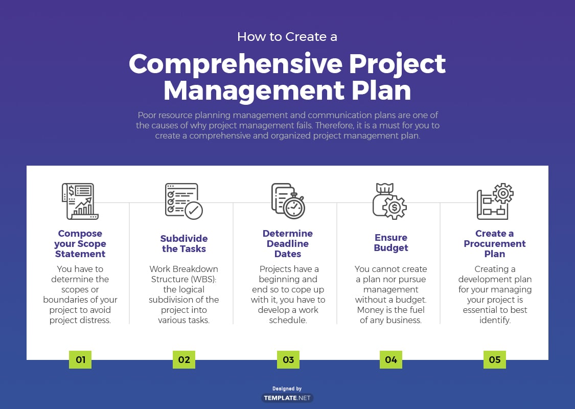 how to create a project management plan
