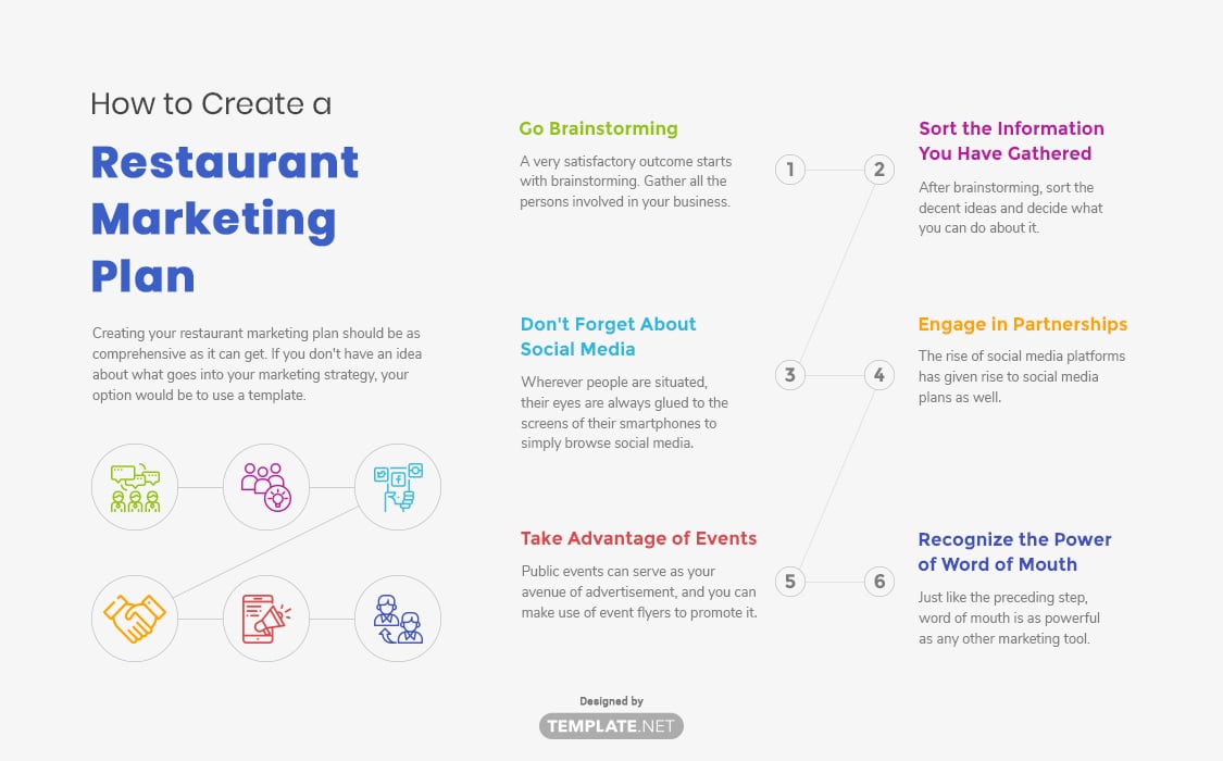 restaurant marketing plan template