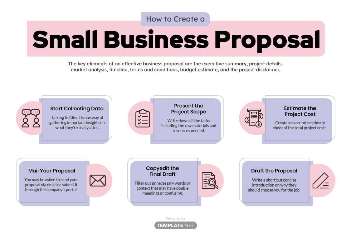 how to create a business proposal